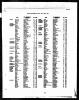 England & Wales, Civil Registration Death Index, 1837-1915 - Rosa Maria Bristow.jpeg